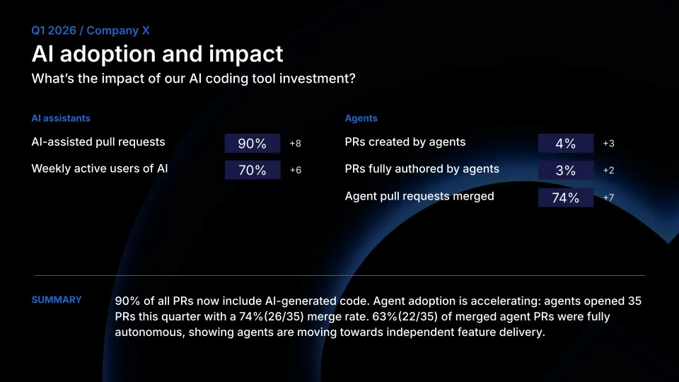 Probably the hottest slide in this quarter’s engineering board update. Probably the hottest slide in this quarter’s engineering board update.