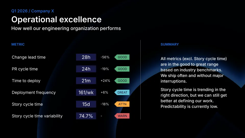 Keeping metrics focused and explainable helps keep everyone on the same page. Keeping metrics focused and explainable helps keep everyone on the same page.