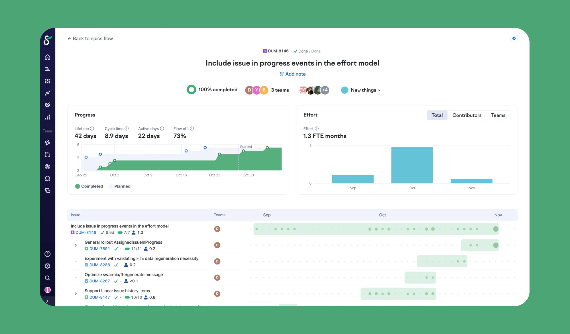 In Swarmia, we can look at the flow efficiency, scope creep and effort invested into a particular epic.