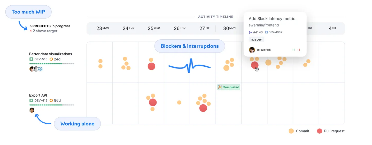 Visualize work in work log