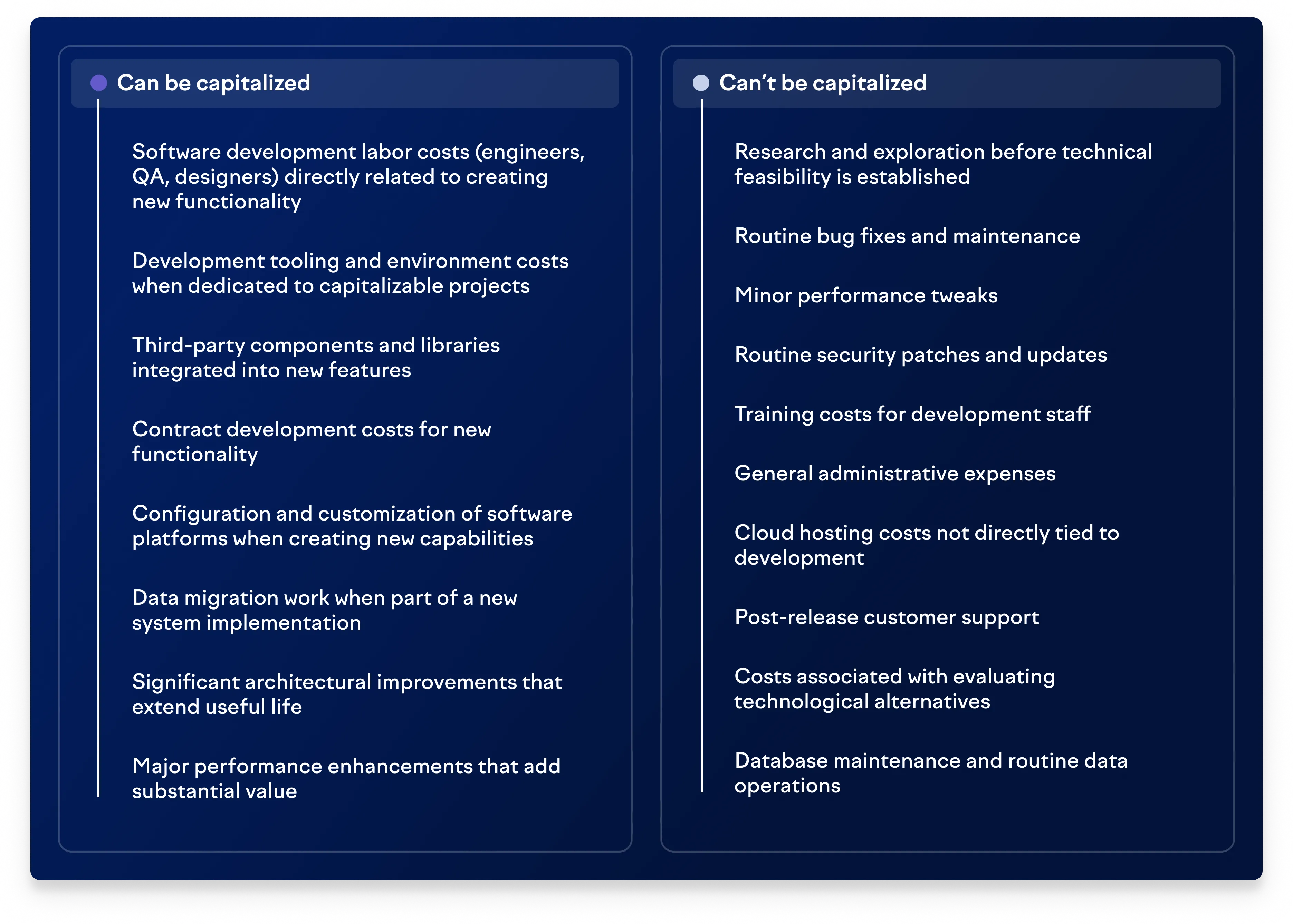 A handy guide to what’s capitalizable and what's not.png A handy guide to what’s capitalizable and what's not.png