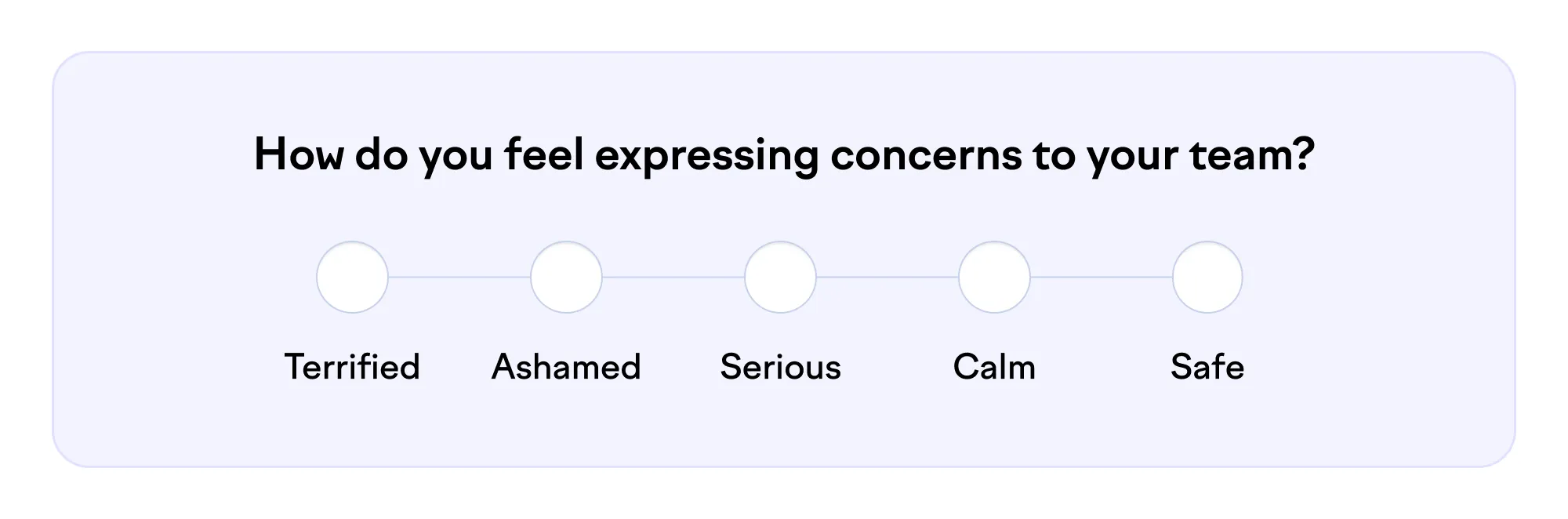 How do you feel expressing concerns to your team? (Terrified/Ashamed/Serious/Calm/Safe)