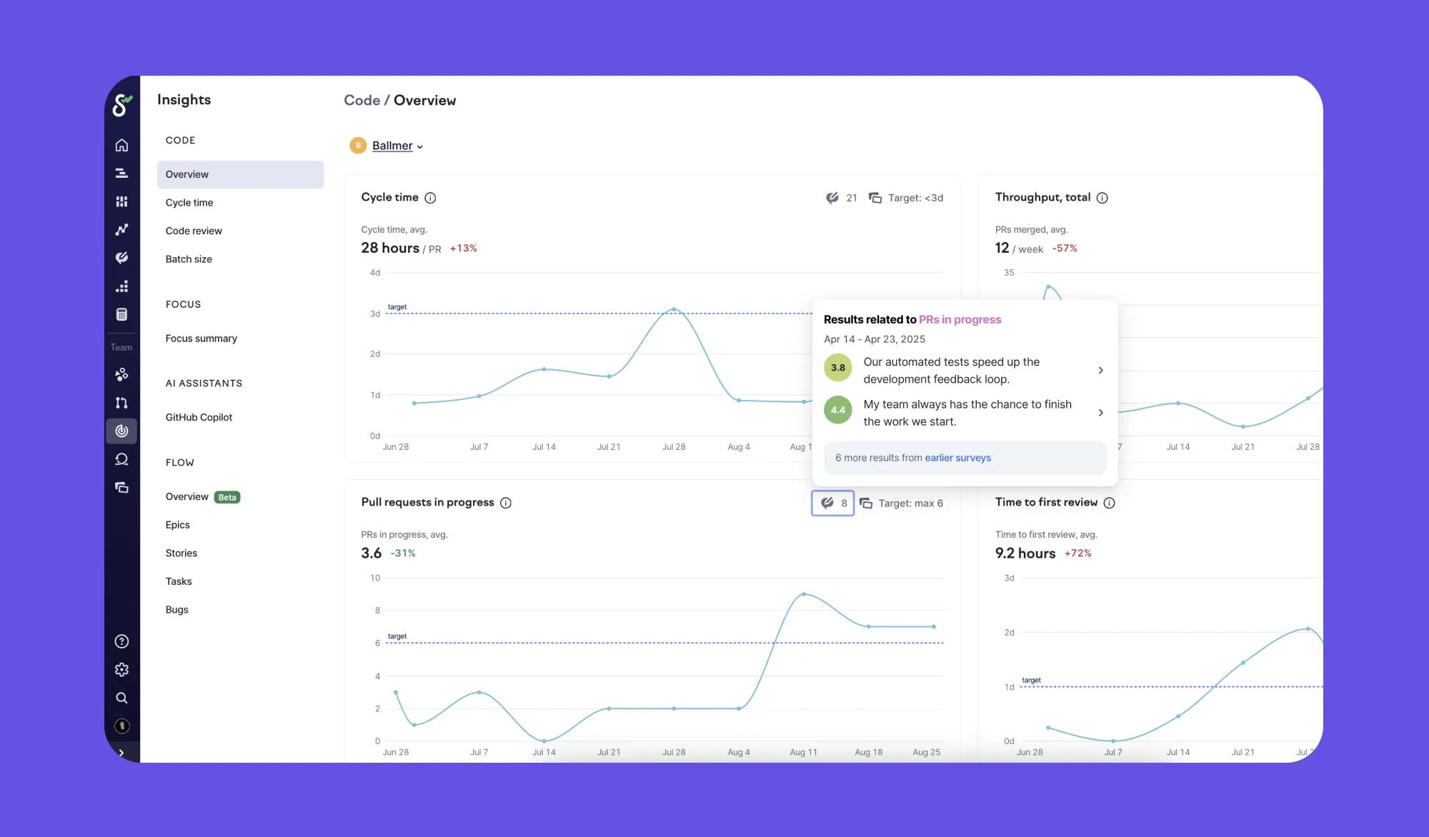 In Swarmia, developer experience surveys complement system metrics, giving you both the “what” and the “why” behind your team’s performance.