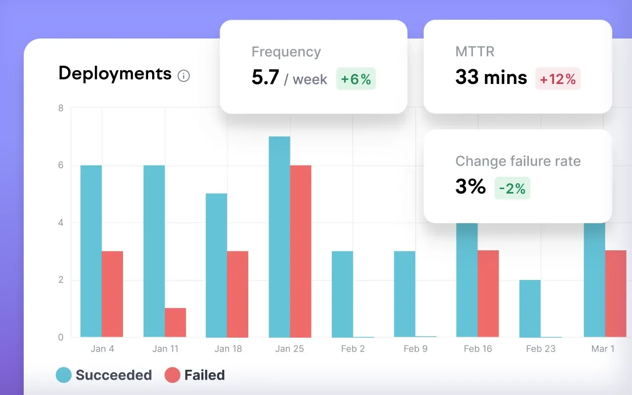 Deployment insights in Swarmia Deployment insights in Swarmia