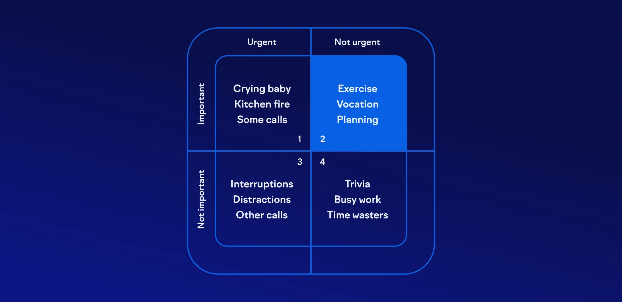 The Eisenhower Matrix