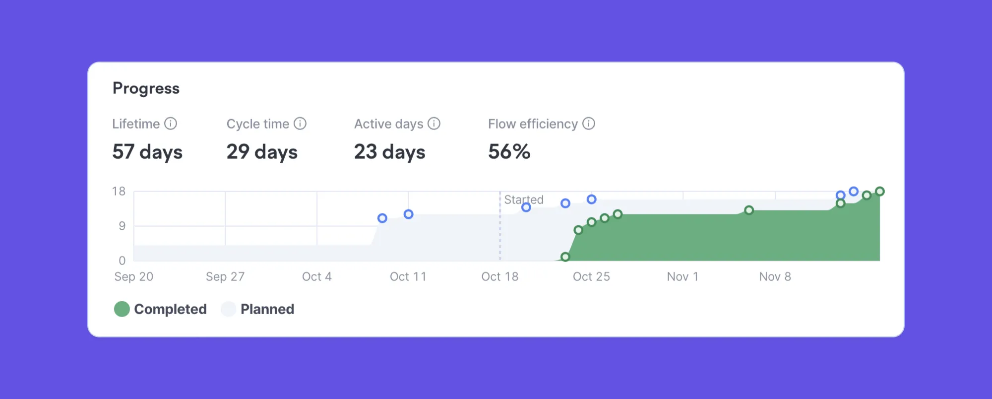 Quickly recognize scope creep and decide how to manage it