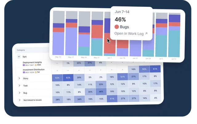 Balance how the team's time is spent with the investment distribution view