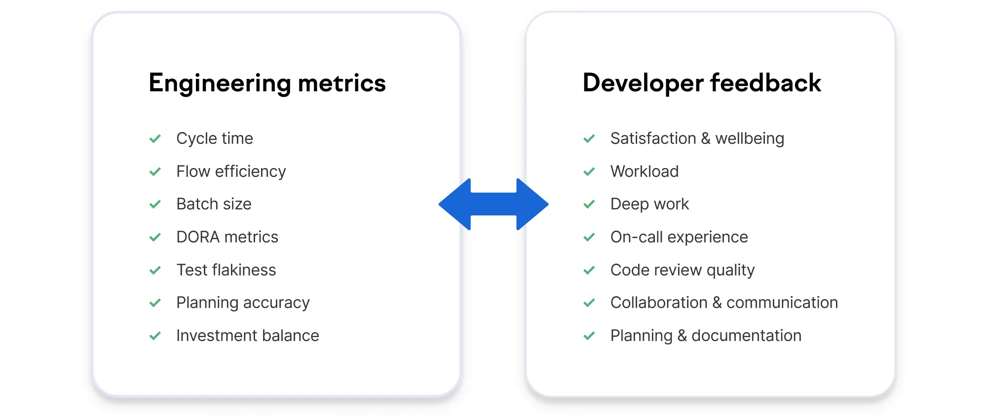 Measuring developer experience requires both engineering metrics and developer feedback
