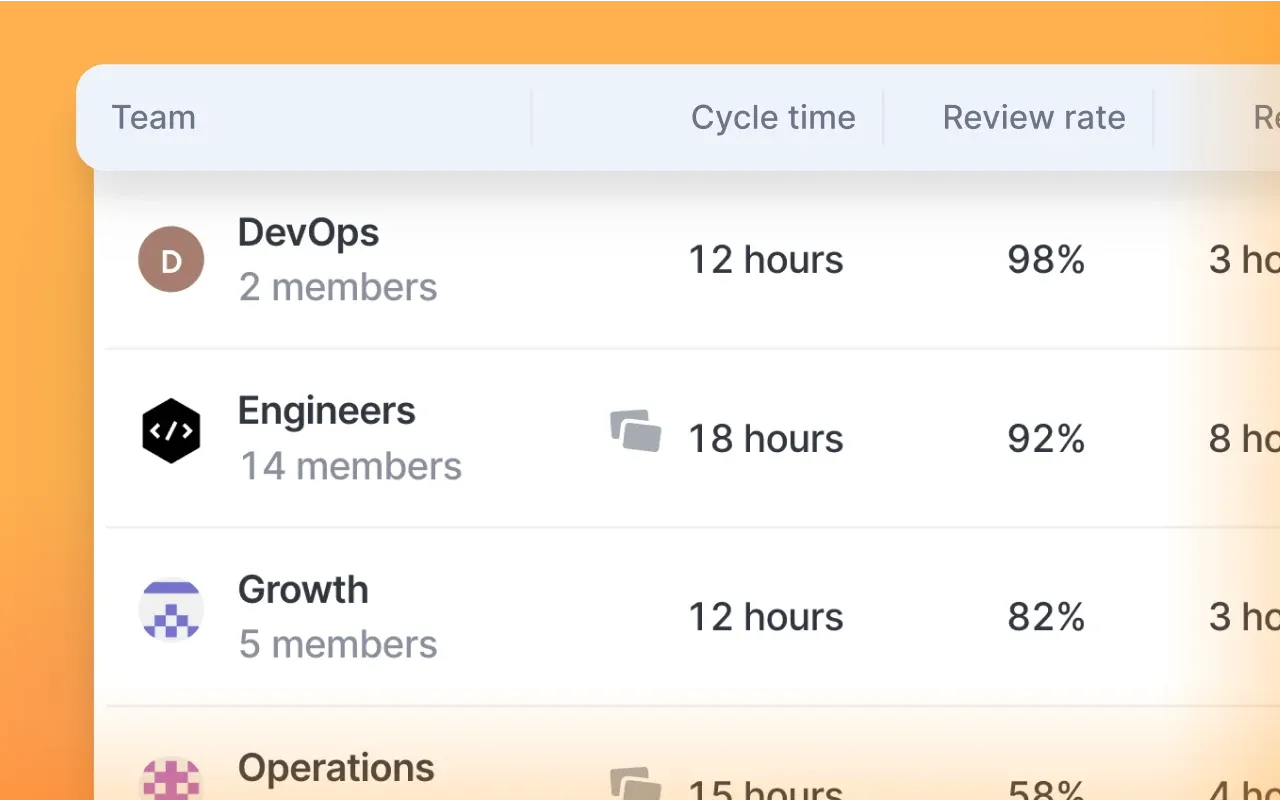 Organization-level code insights in Swarmia Organization-level code insights in Swarmia