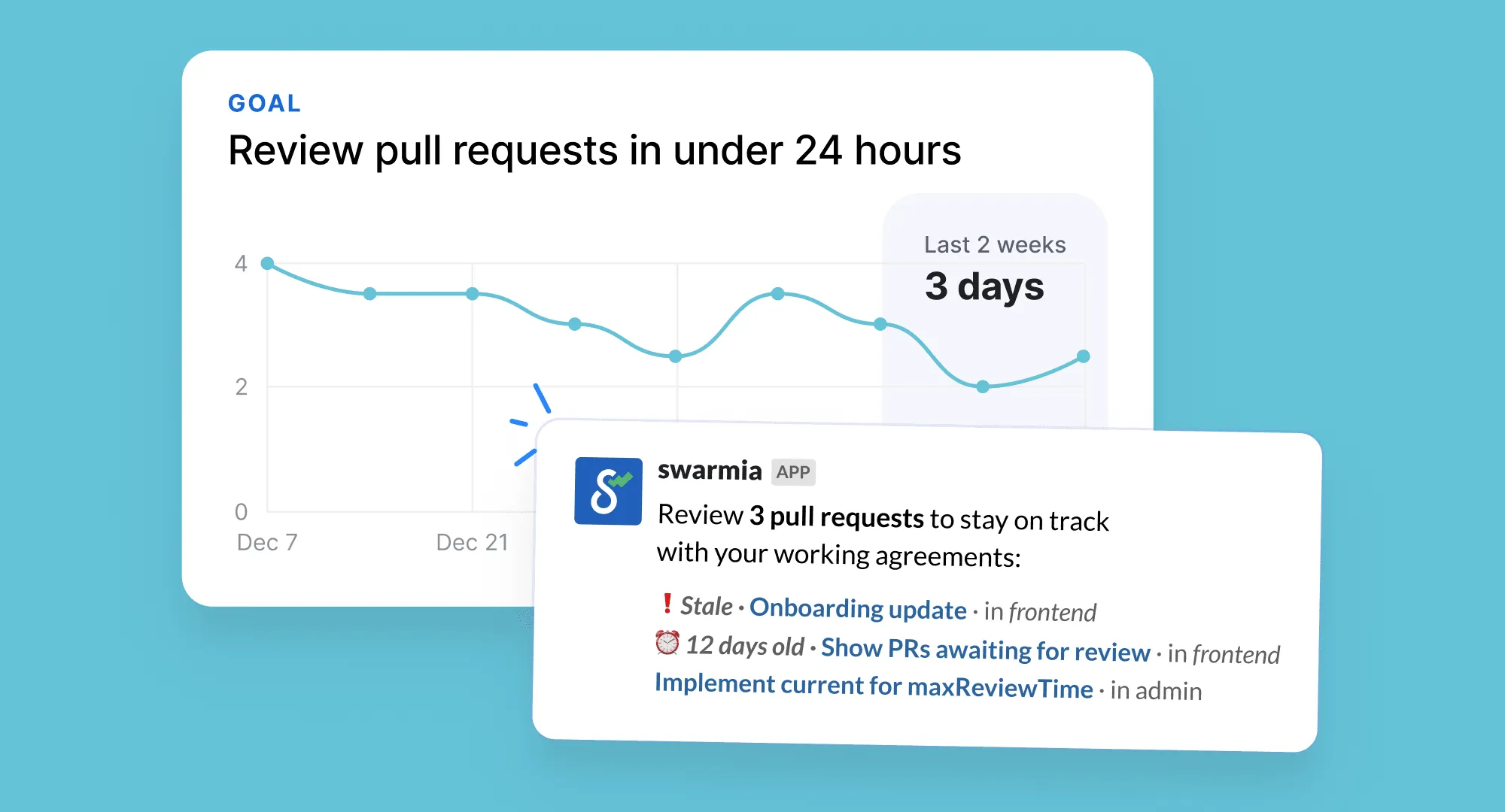 Pull request review working agreement Pull request review working agreement