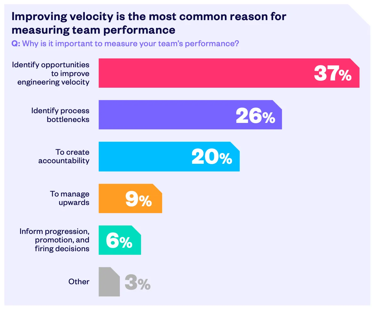 The most common reasons to measure engineering team performance The most common reasons to measure engineering team performance