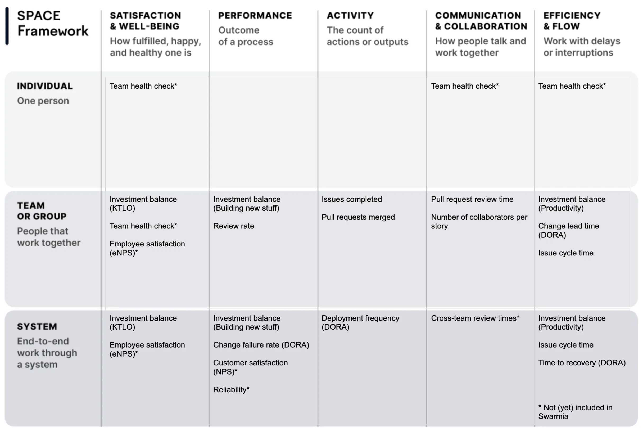 SPACE framework example template for modern software organizations SPACE framework example template for modern software organizations
