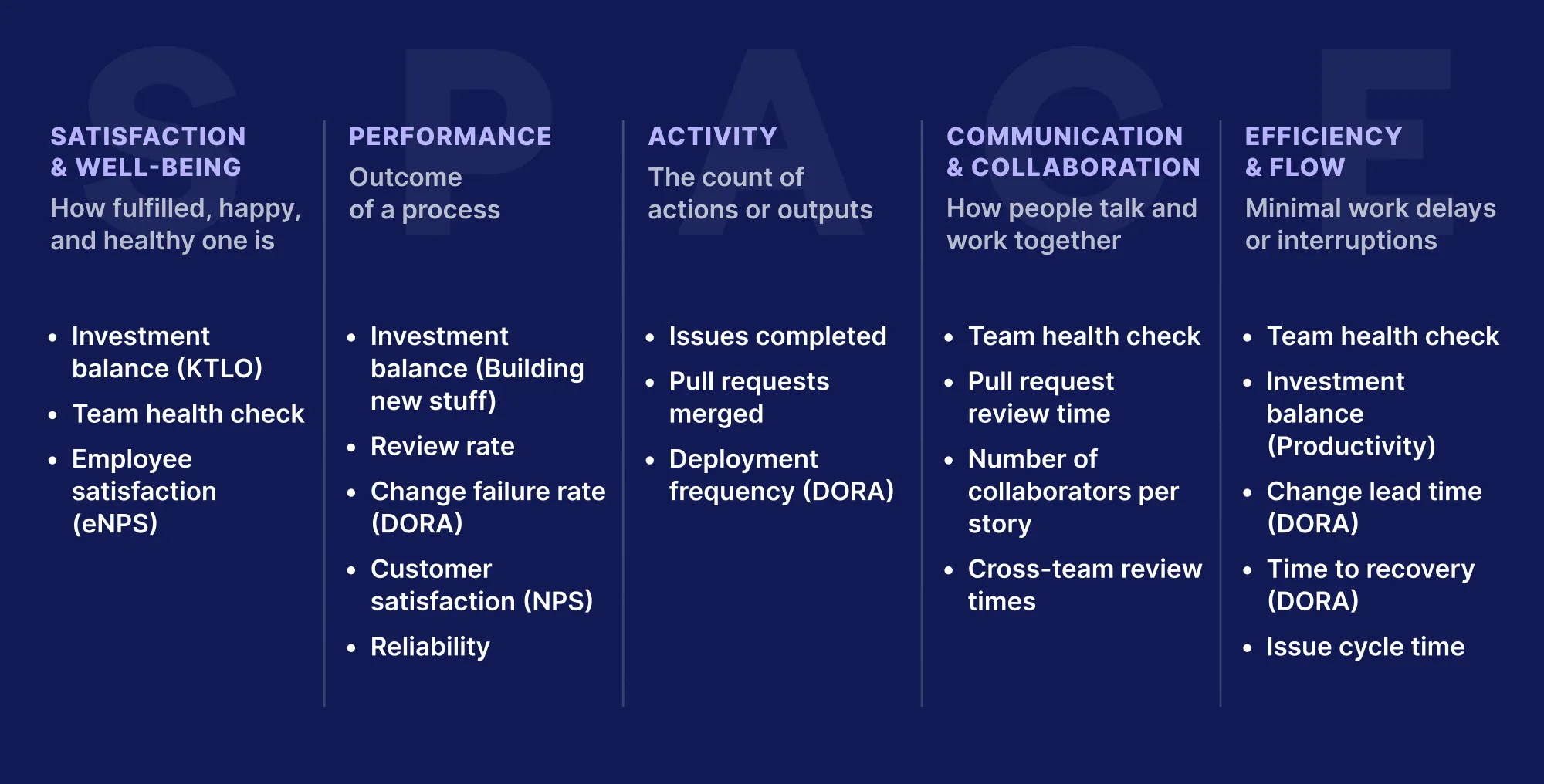 Example metrics for the SPACE framework Example metrics for the SPACE framework