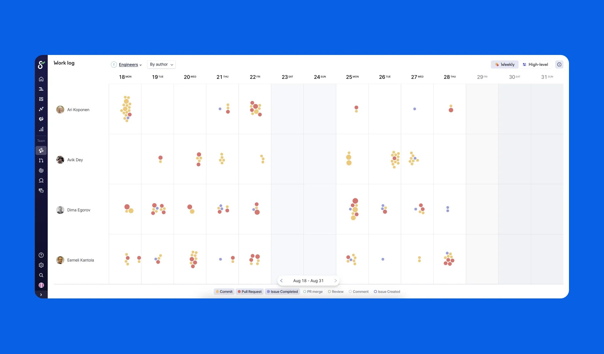 When numbers are not directly comparable, Swarmia uses clever visualizations.