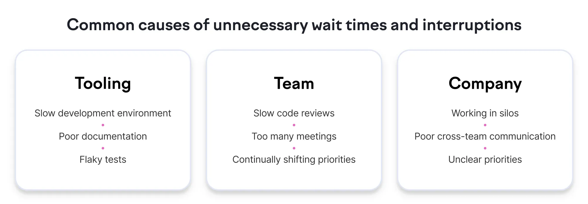 Tooling, team, and company -related reasons for wait times and interruptions 