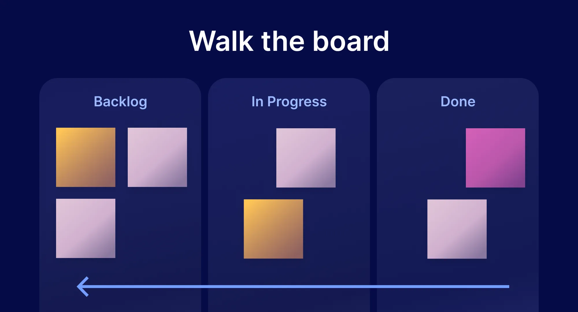 What walking the board looks like in practice What walking the board looks like in practice
