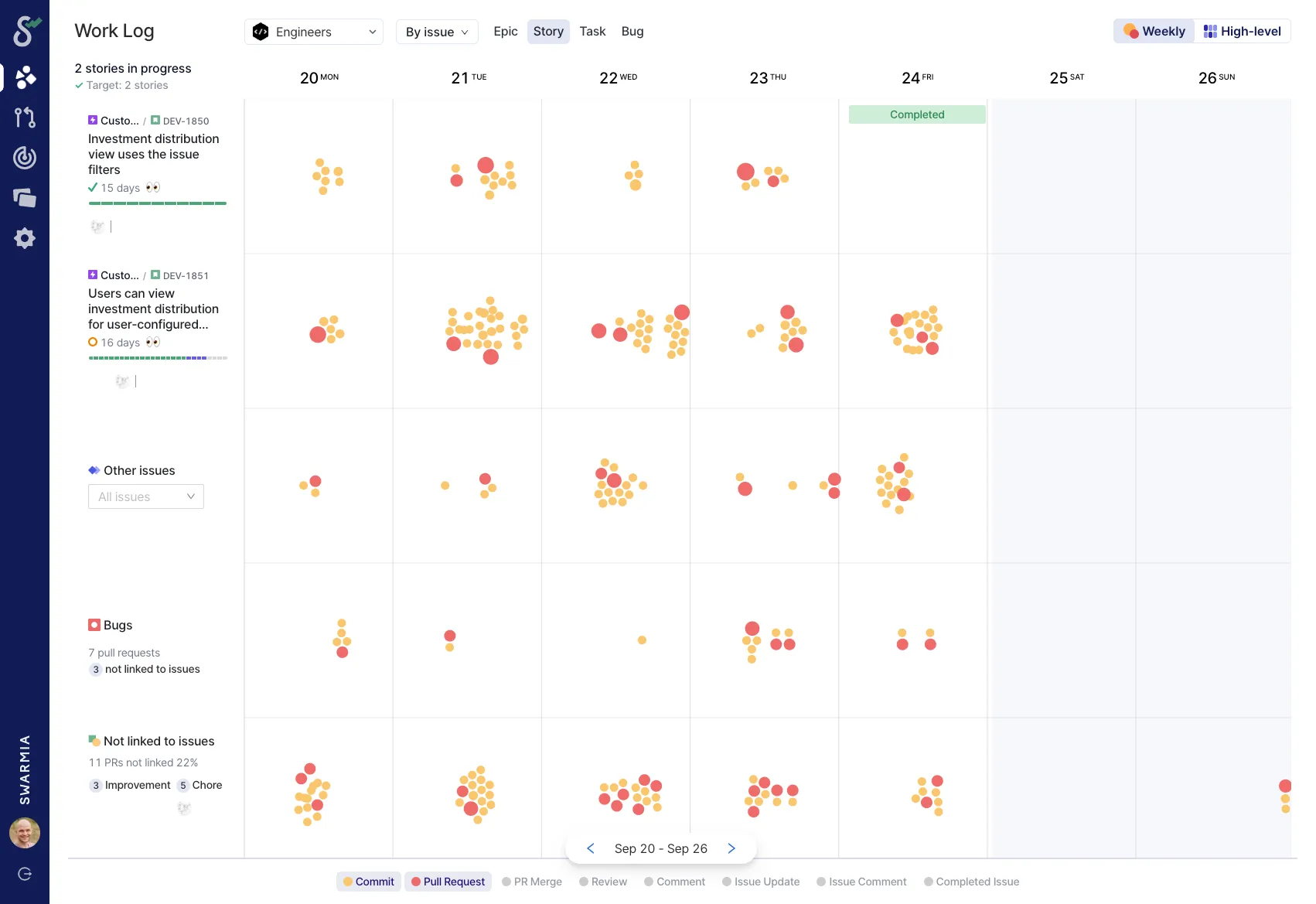 Swarmia's work log showing a fairly successful week for the team, useful for retrospective discussions Swarmia's work log showing a fairly successful week for the team, useful for retrospective discussions