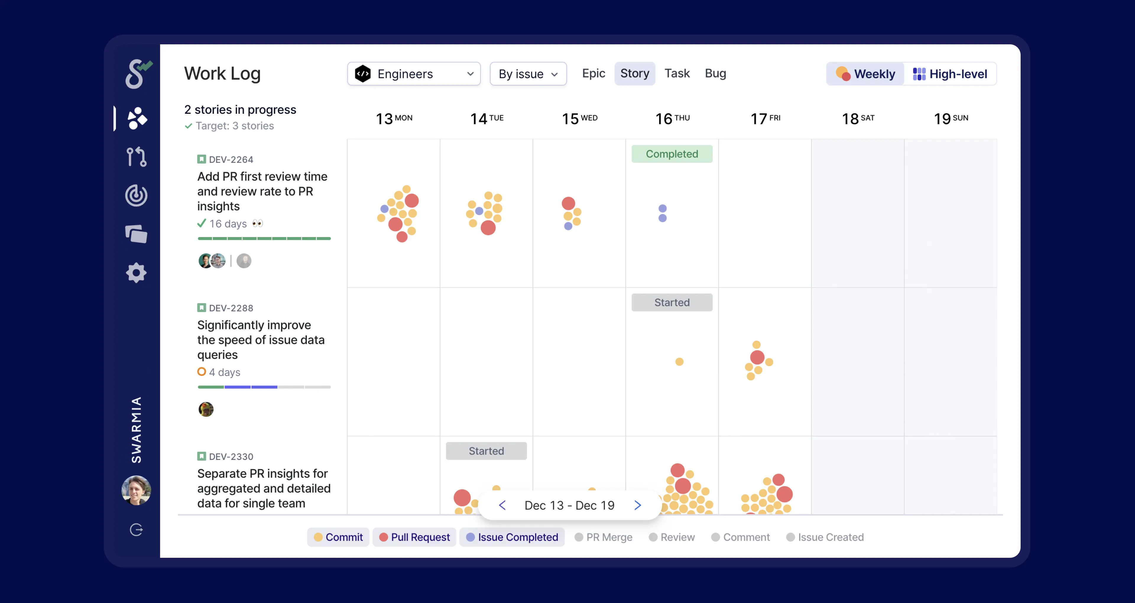 Swarmia’s work log showing how thin a team is spread over a week. Patchy progress on issues can be a sign of too many issues being worked on simultaneously.