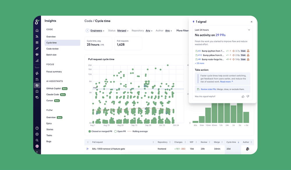 Code metrics showing PR cycle time breakdown
