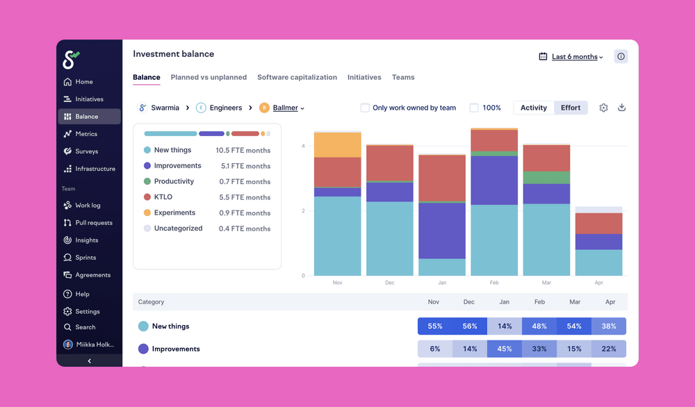 Prioritize work strategically with investment balance
