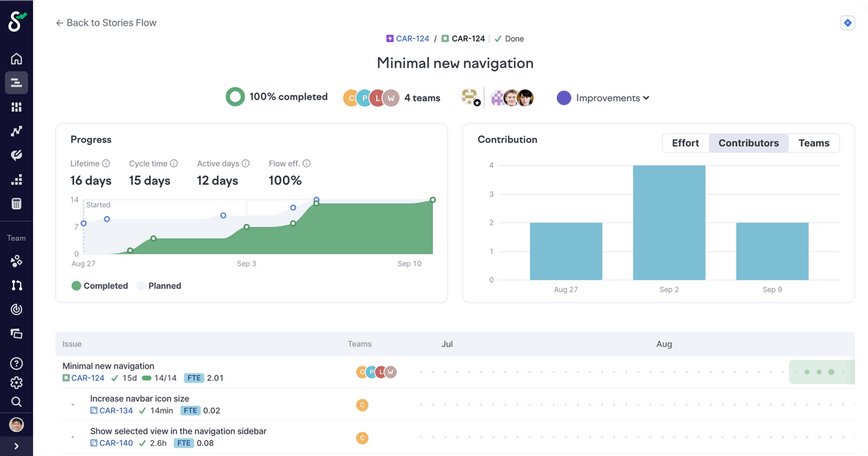Proactively identify and fix teamwork bottlenecks as they occur.
