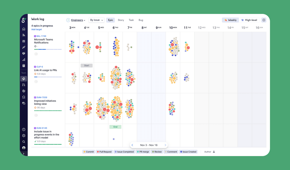 You can filter the work log by epic, story, task, bug, or author.