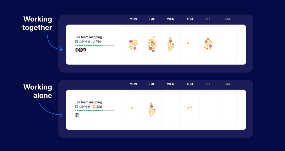 Identifying siloed work on the work log