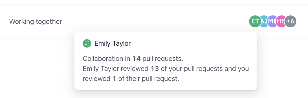 contributor biggest collaborators