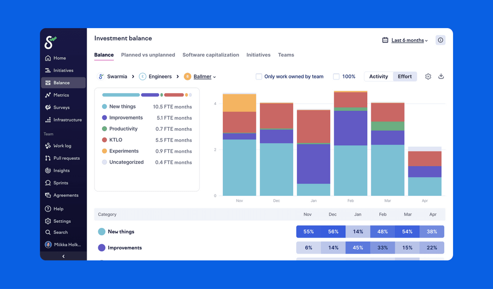 Prioritize work strategically with investment balance