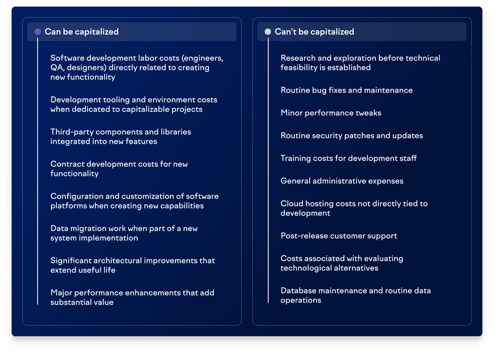 A handy guide to what’s capitalizable and what's not.png