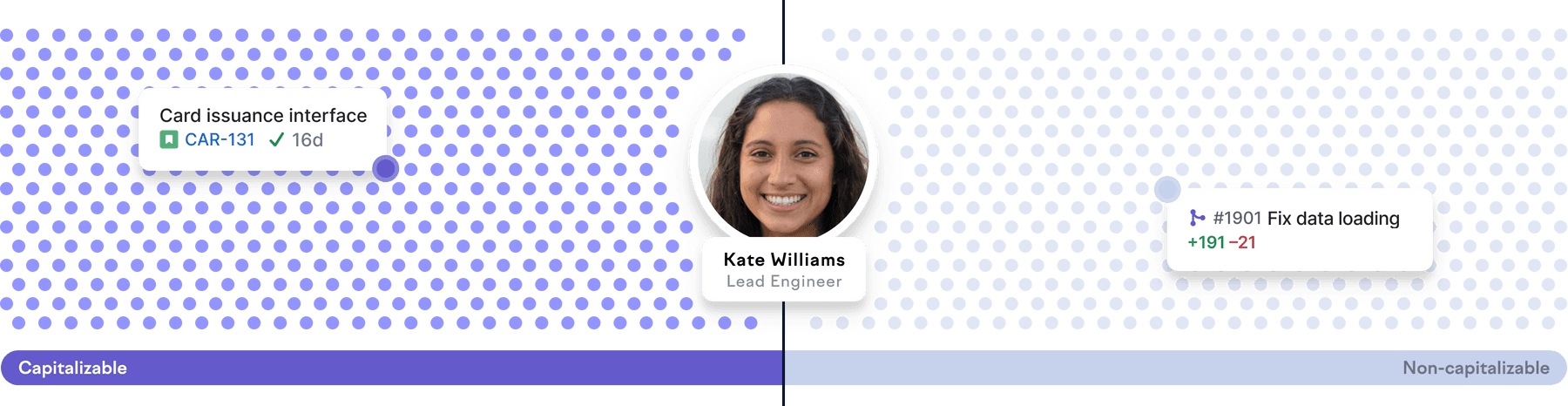 Data points in Swarmia software capitalization