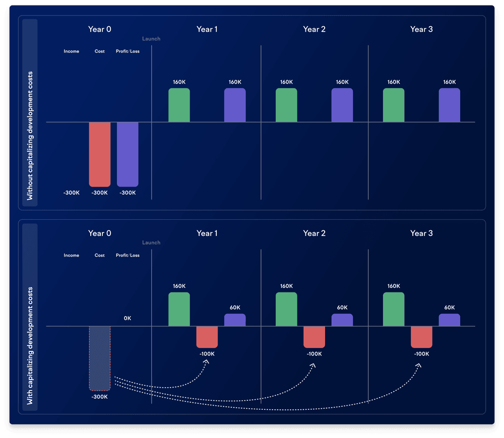 Capex, in a nutshell
