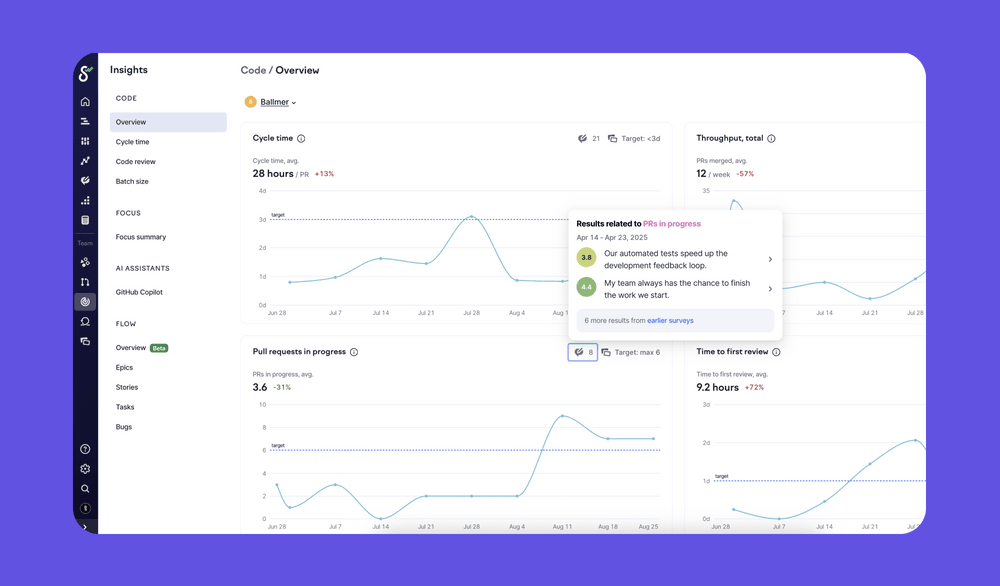 In Swarmia, developer experience surveys complement system metrics, giving you both the “what” and the “why” behind your team’s performance.