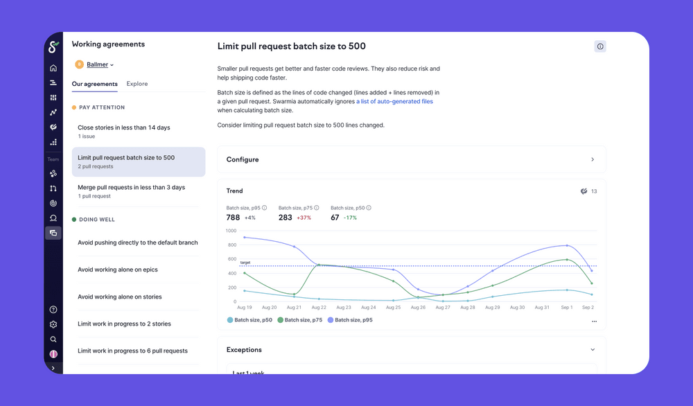 When developers can set their own working agreements (like in Swarmia), they’re invested in the outcomes. They’re not passive subjects of measurement but active participants in improvement.