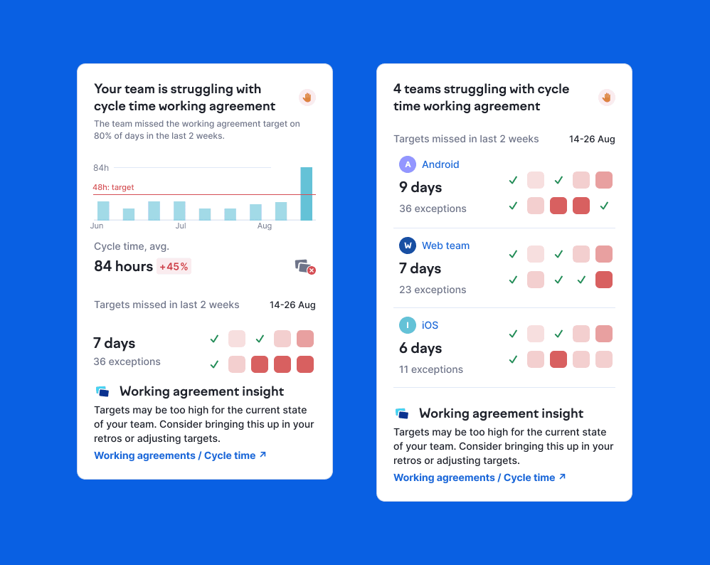 Signals based on working agreements in Swarmia.