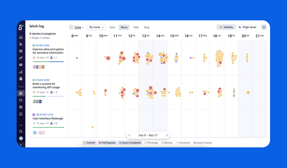 In Swarmia, you can break down the work log by issue, author, repository or investment category. 