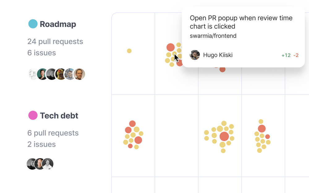 Filter Work Log by investment categroy