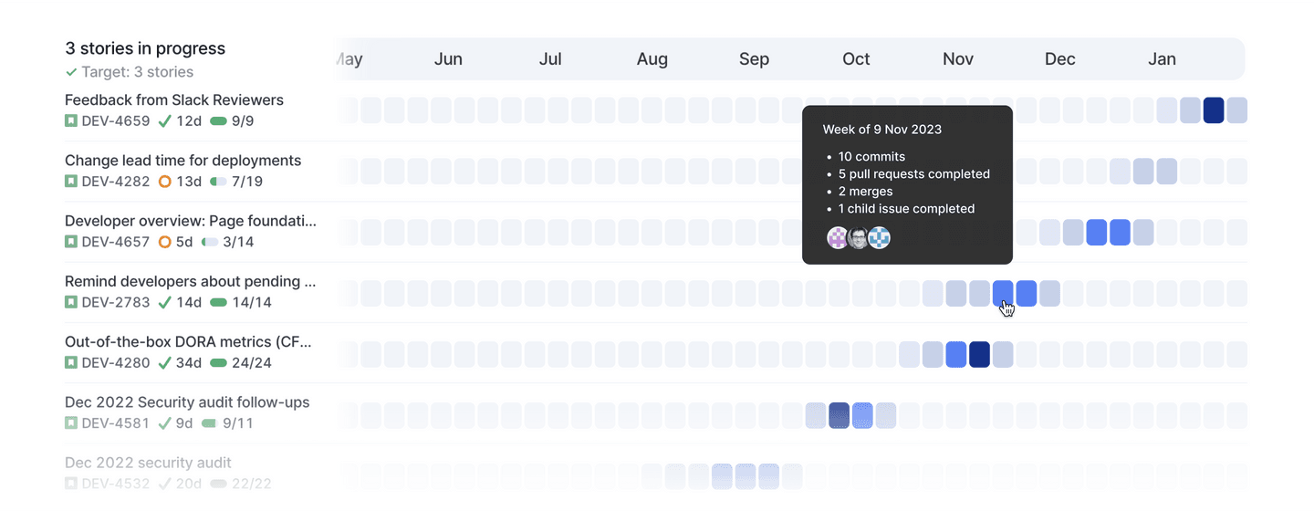 Visualize months of work in high-level work log