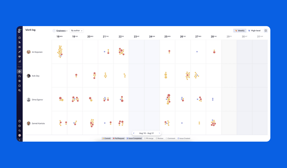 When numbers are not directly comparable, Swarmia uses clever visualizations.