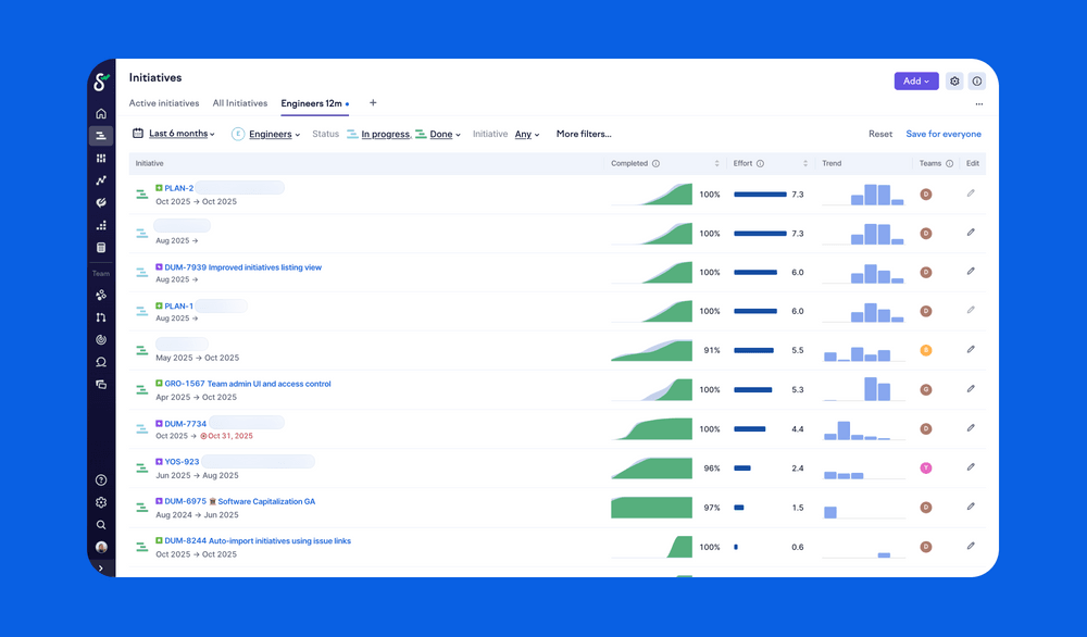 The initiatives view aggregates data from multiple teams and repositories onto a single timeline, making it easy to see how larger projects are progressing without constant status meetings.