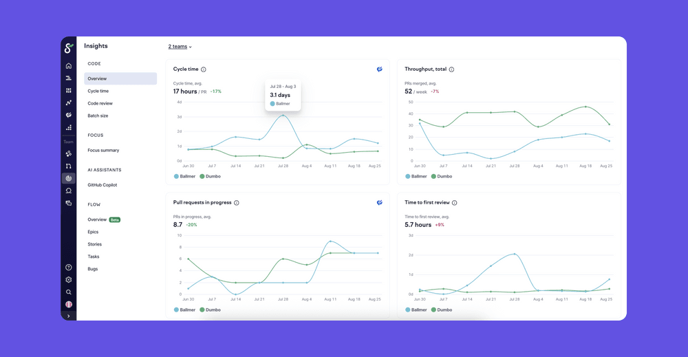 In Swarmia, managers and developers see the same data.