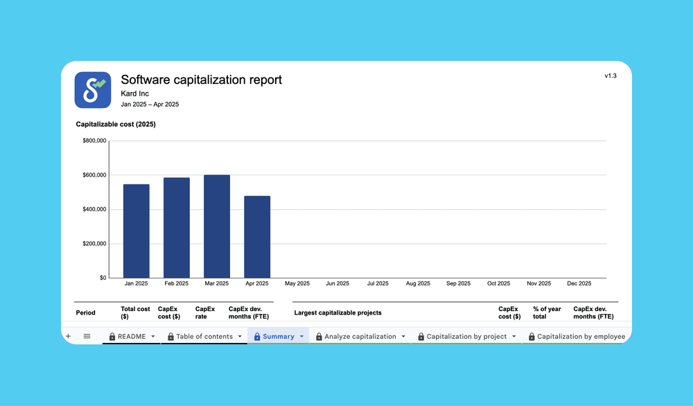 An example of an exported software capitalization report from Swarmia.