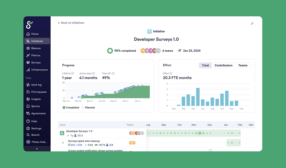 Communicate the status of a project at a glance with initiatives