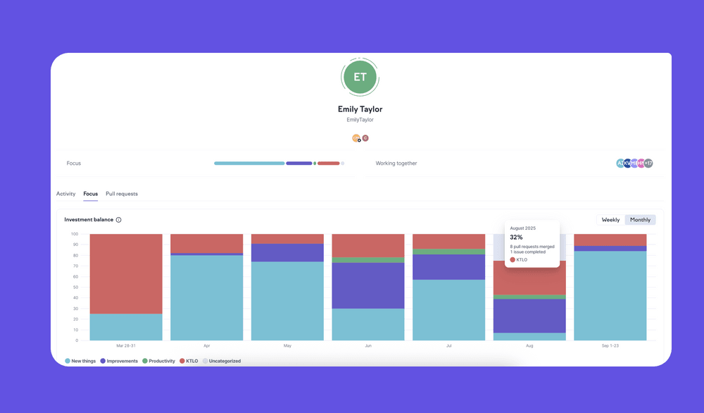 In a person’s developer overview, you can see what types of work they’ve been focusing on.