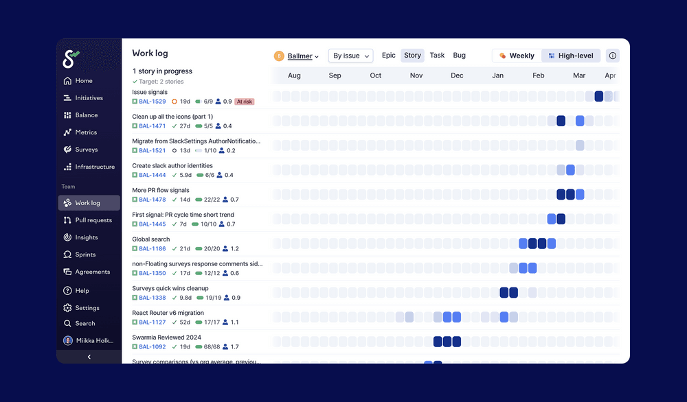 High level work log in Swarmia